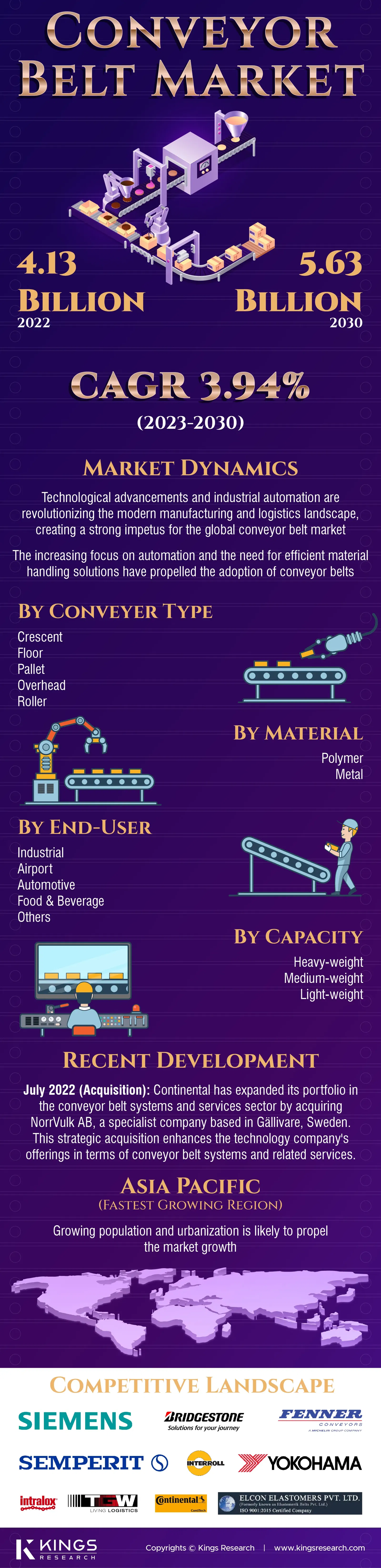 infographics Img